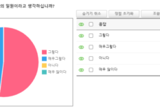 상반기 자치회 인식조사와 만족도 조사를 실시하였습니다.~