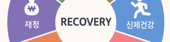 2025년 4분기 정신건강교육 진행 중입니다!